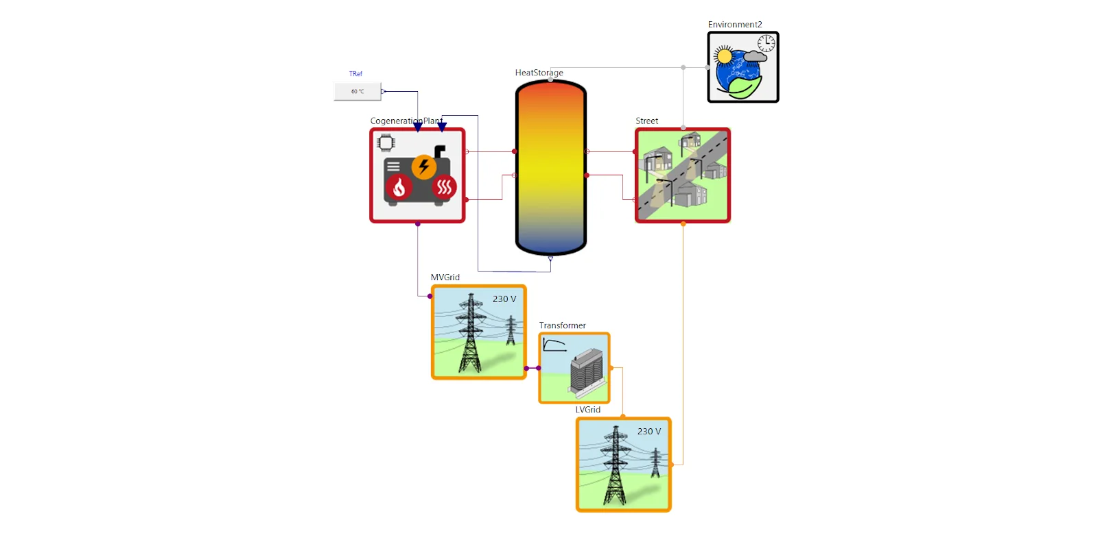 Combined heat and power plant for a building district
