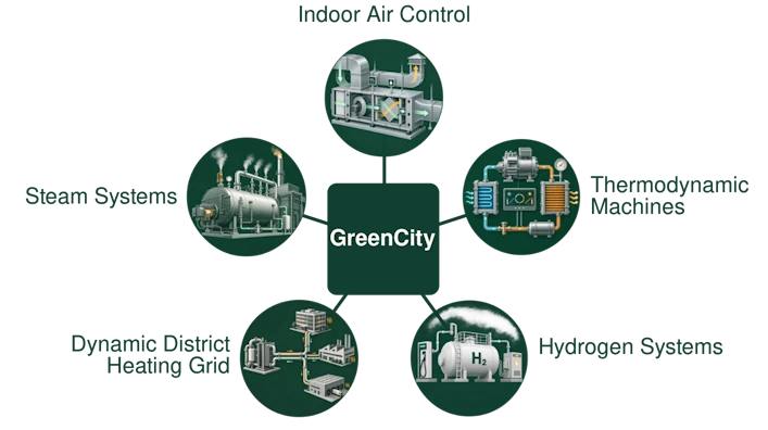 Overview of GreenCity extensions