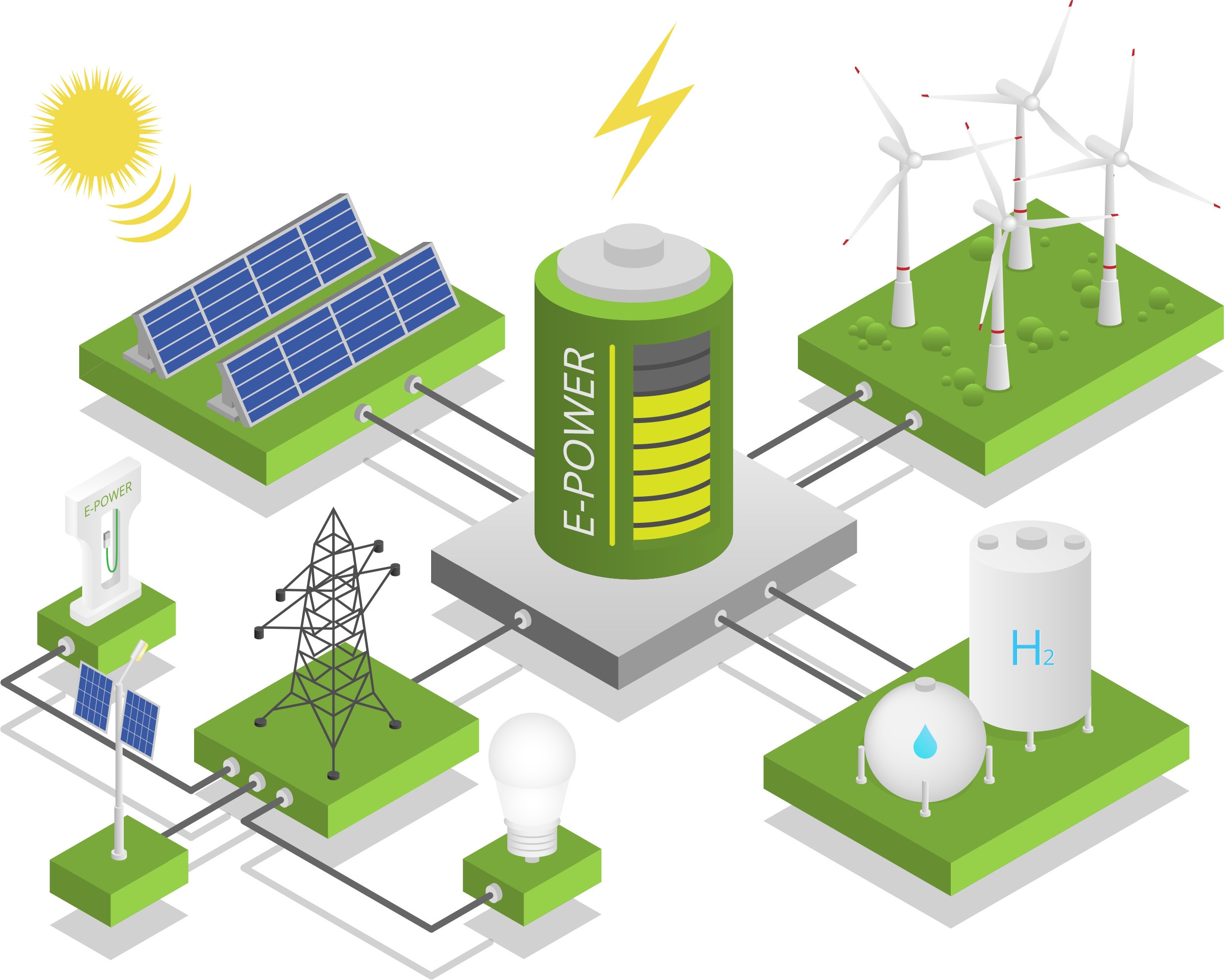 GreenCity Energy Simulation – schematic overview