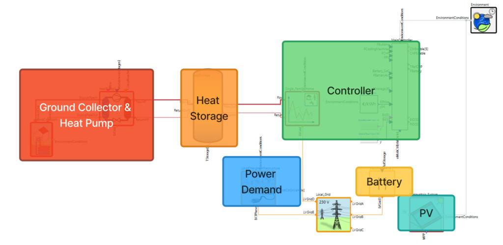 PLC logic testing with a digital twin