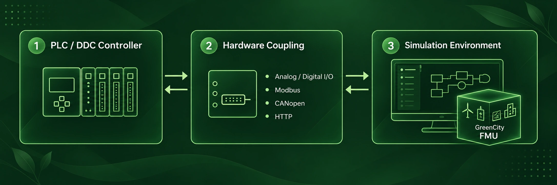 Hardware-in-the-Loop test bench overview